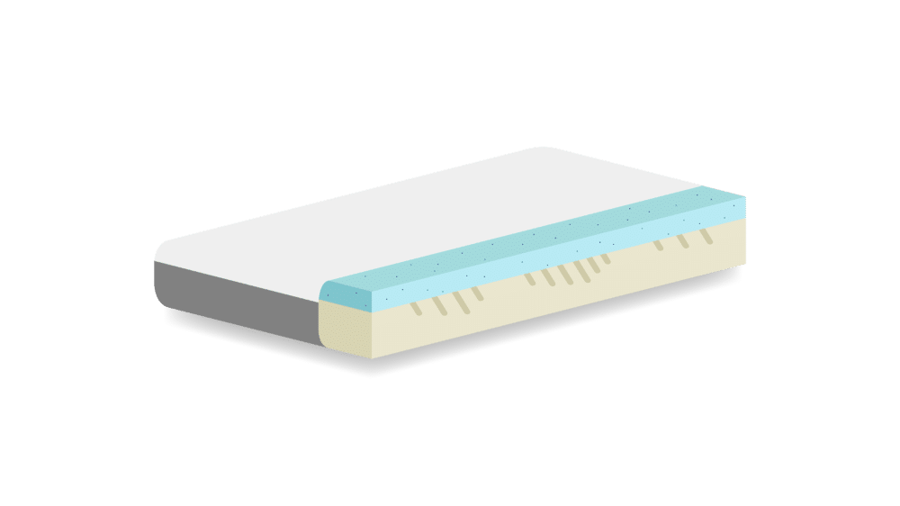 Pearl matras van smeenkbedden met extra uitleg